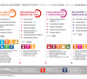 Indicadores Temáticos para la Cultura en la Agenda 2030 - Versión UNESCO